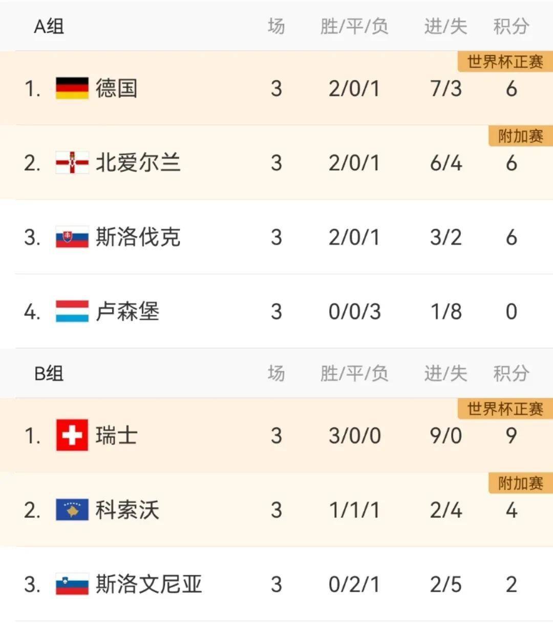 包含欧预赛比赛中球员个个斗志昂扬,拼尽全力的词条 包含欧预赛比赛中球员个个斗志昂扬,拼尽全力的词条