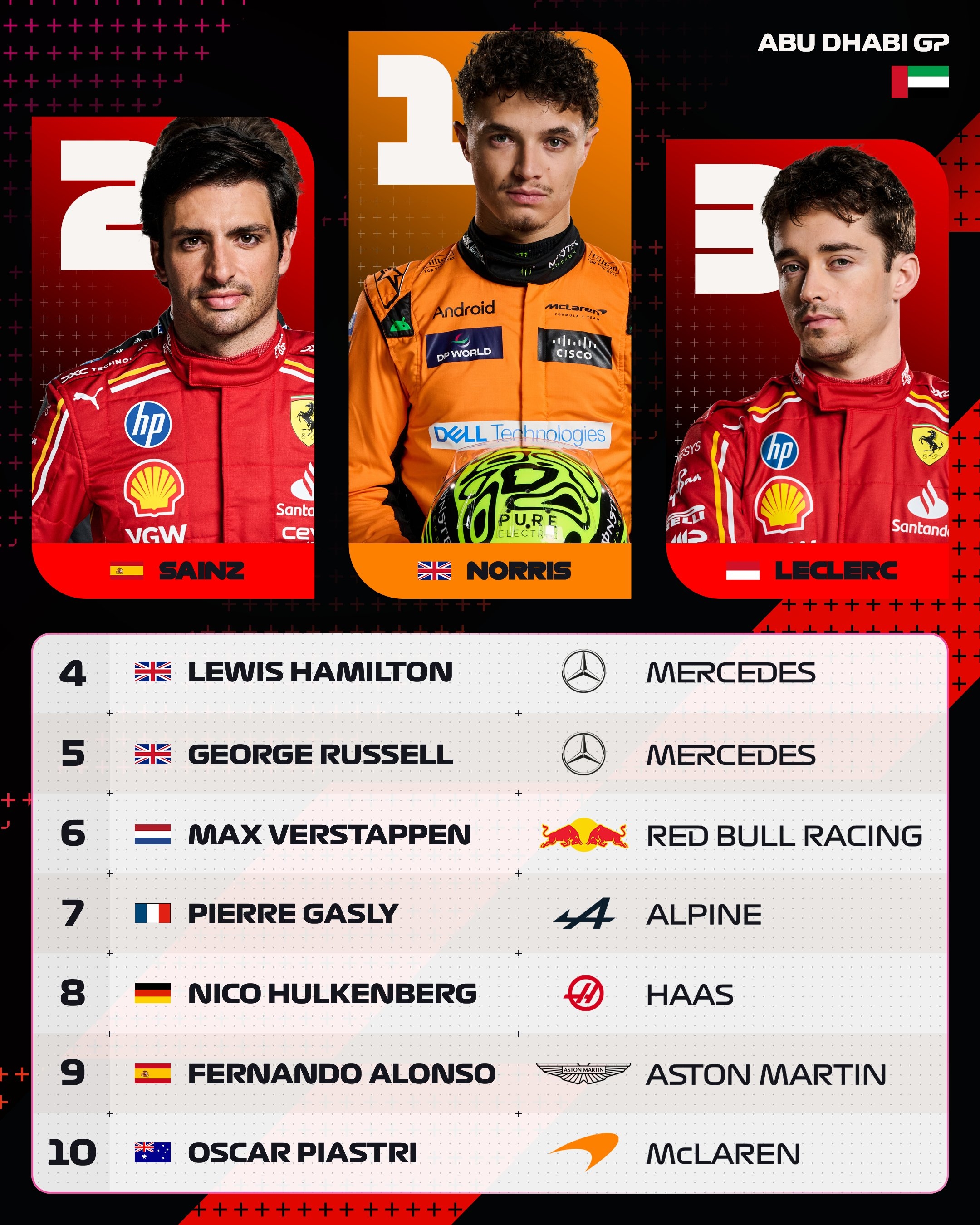 关于红牛二队轻取索伯车队，塞恩斯点燃赛场的信息