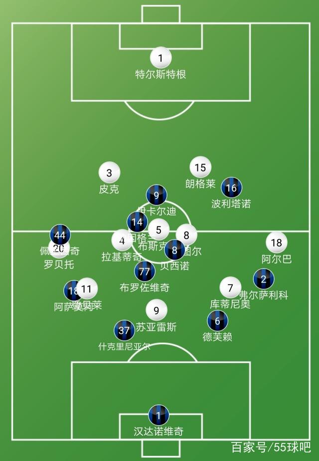 巴塞罗那遭遇平局，输掉榜首位置的简单介绍