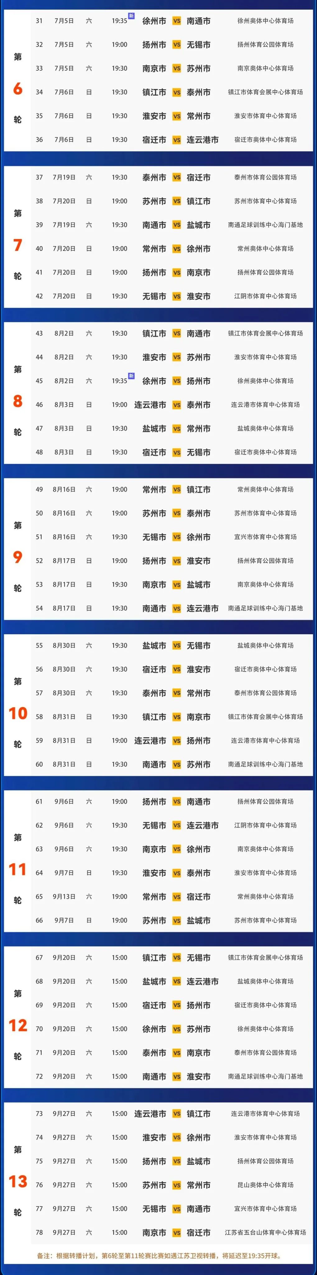 包含江苏苏宁客场逼平广州富力，积分榜上升的词条